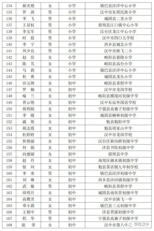 表彰！2021年度汉中市优秀教师、教学能手表彰名单新鲜出炉