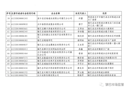 长期停业未经营，镇巴249家企业、农民专业合作社拟被吊销