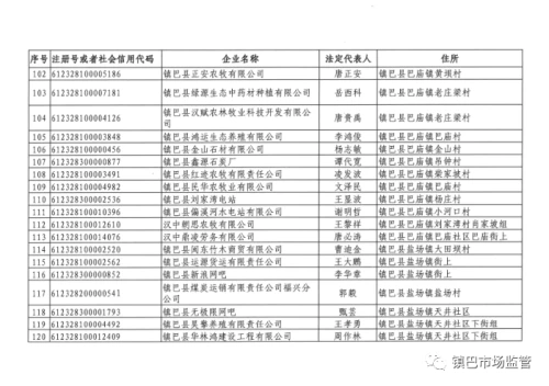 长期停业未经营，镇巴249家企业、农民专业合作社拟被吊销