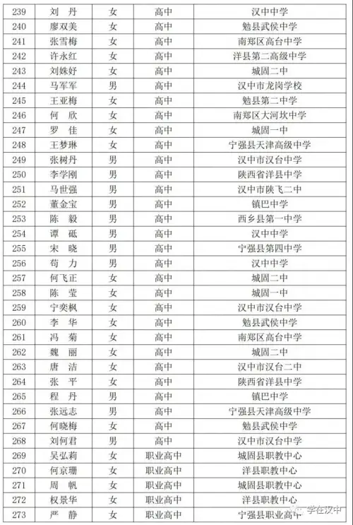 表彰！2021年度漢中市優(yōu)秀教師、教學(xué)能手表彰名單新鮮出爐