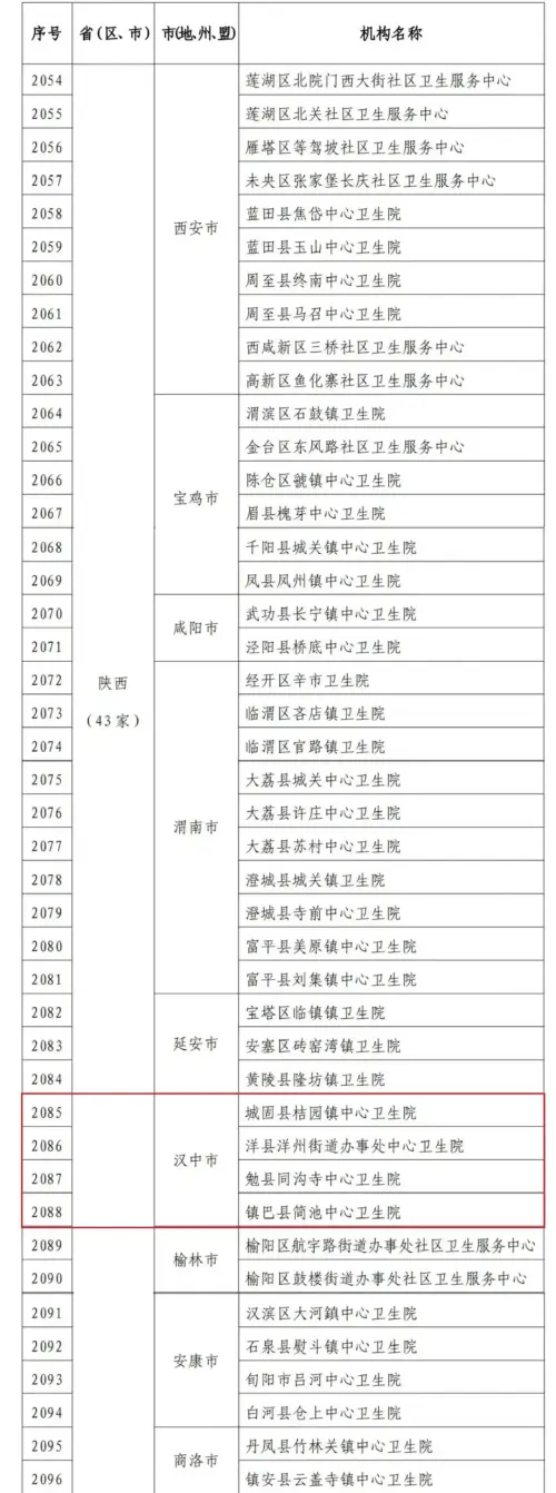 全国通报表扬！汉中4家机构上榜