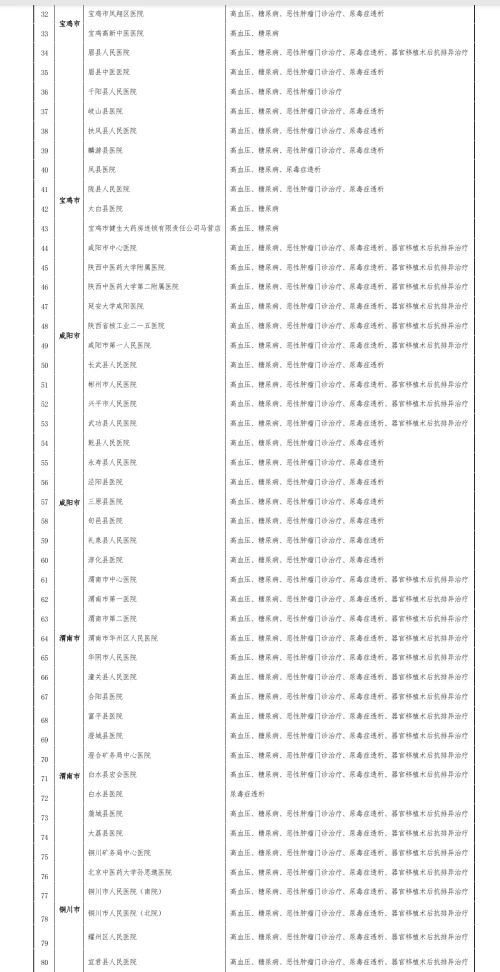 这5种门诊慢特病，在陕已确定为异地就医直接结算病种